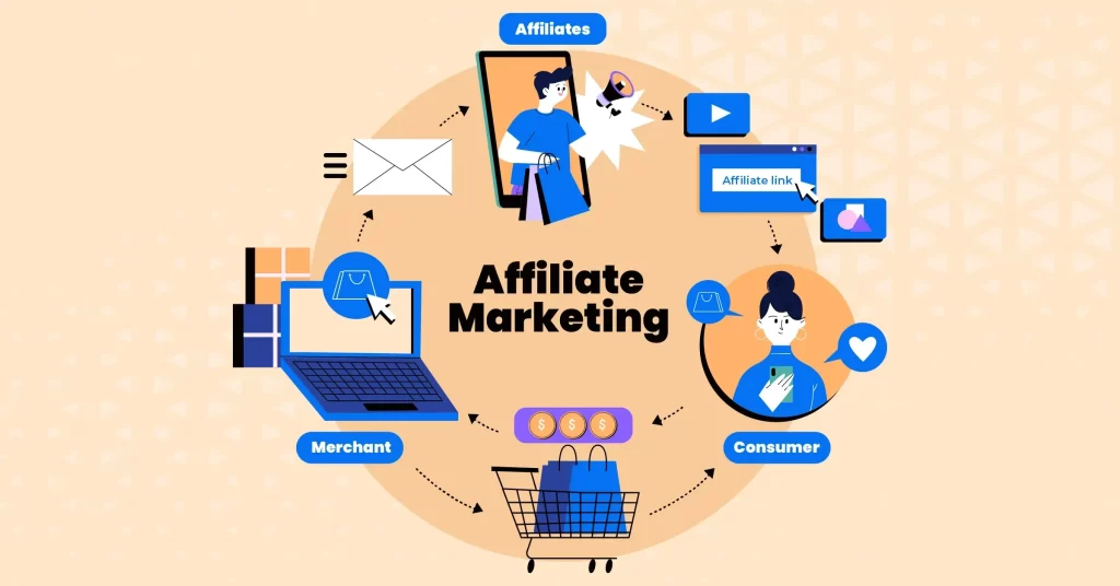 Top 15 Trusted Affiliate Marketing PH